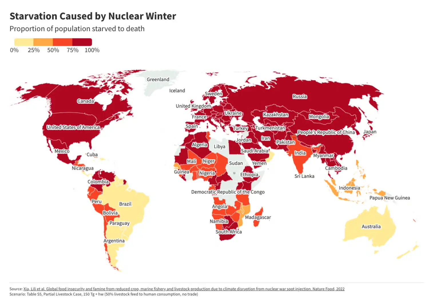 Nuclear war would cause global famine and kill billions