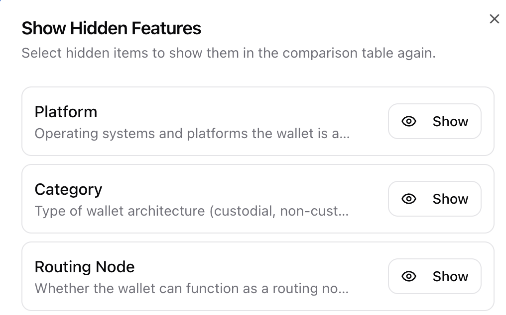 Features