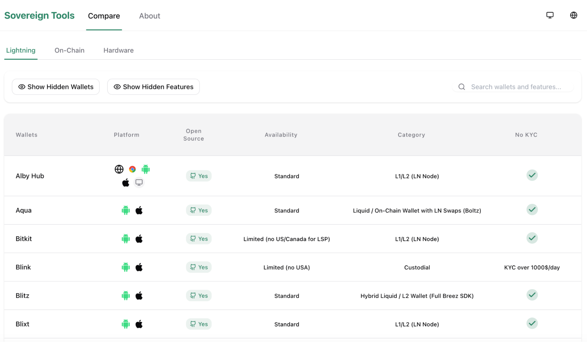 Sovereign Tools dashboard